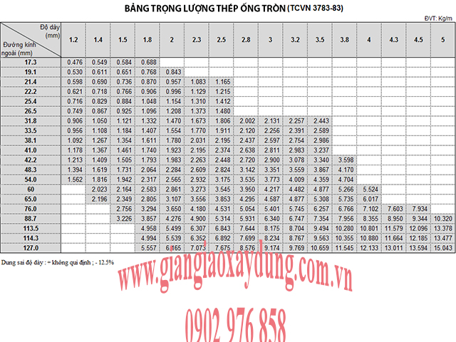 bảng trọng lượng thép