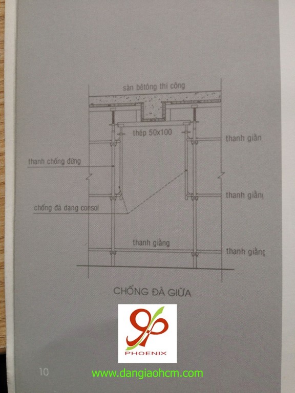 Chống Đà Giữa