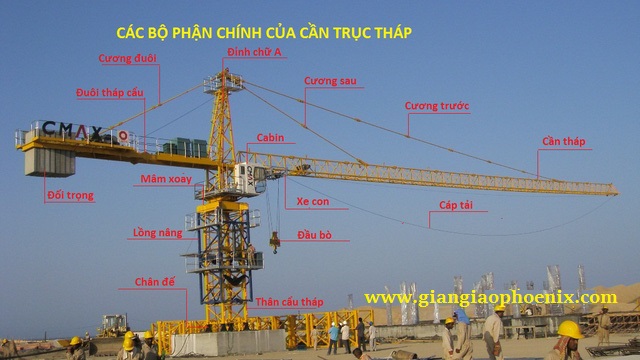 lắp dựng cấu tháp