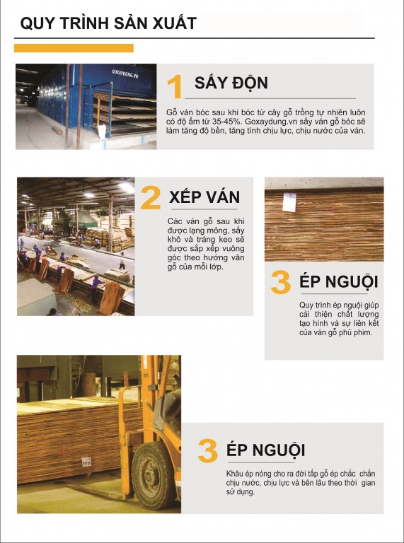 QUI TRÌNH SẢN XUẤT VÁN PHIM